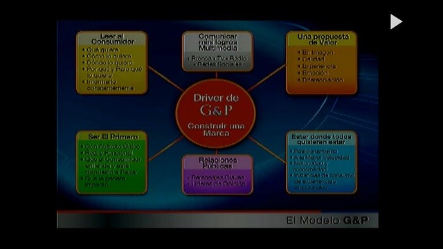 Marcelo Guital: Emprendimiento: Algo Nuevo Está Pasando